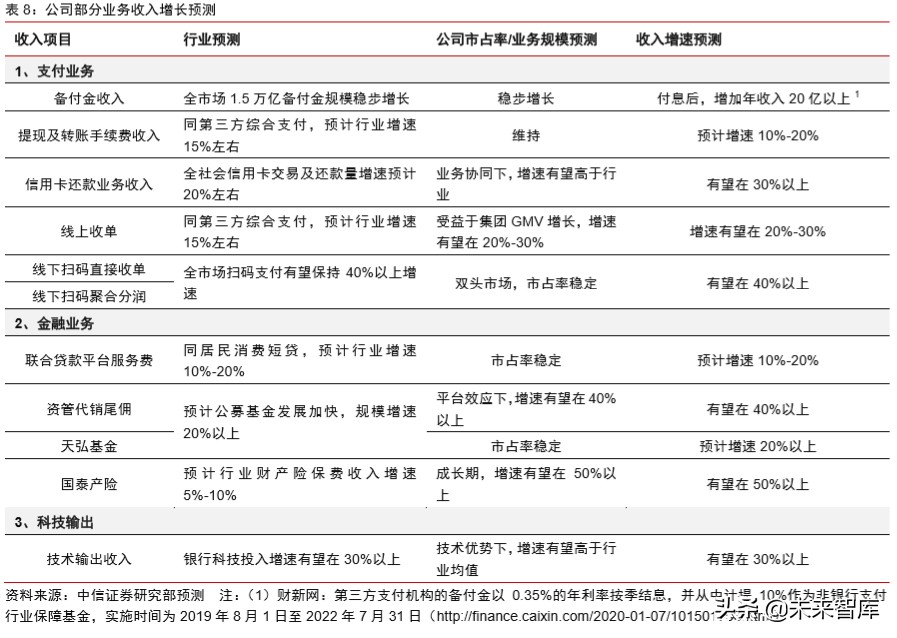 蚂蚁金服现状及前景全文,蚂蚁金服大数据分析