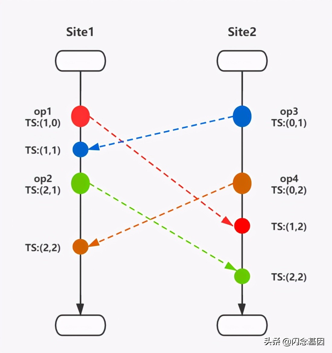协同解决问题的思路和方法,协同编辑文档解决方案