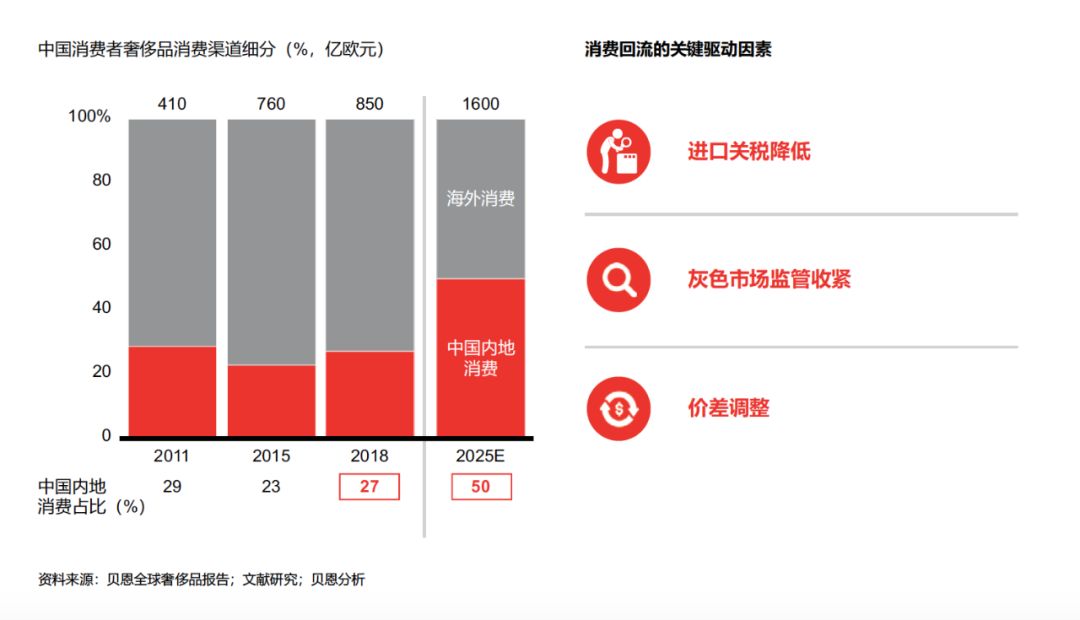 lvmh与蒂芙尼的联姻,蒂芙尼和lv并购