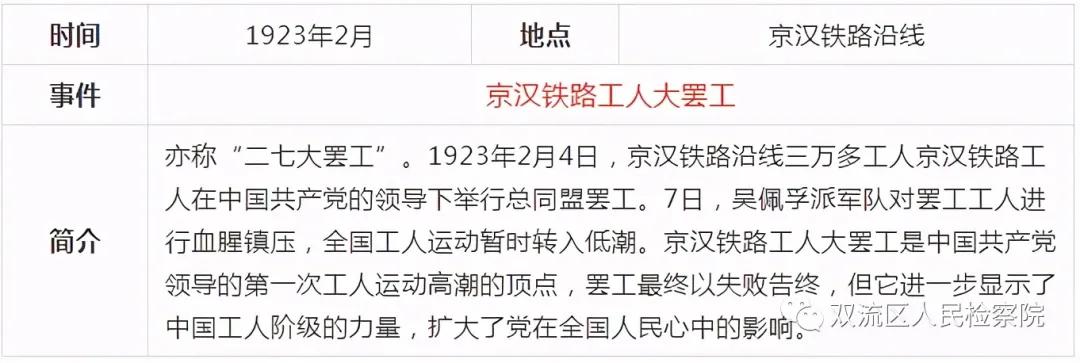 中国*产党共***党**史简表