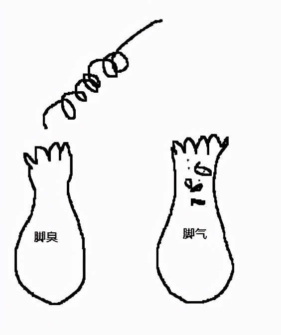 20岁小伙脚臭,25岁帅哥脚臭怎么办