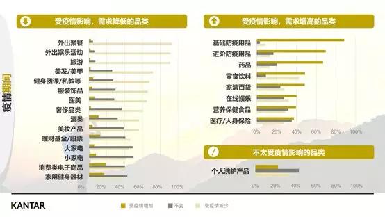 疫情下的八大行业,疫情期间的六大行业