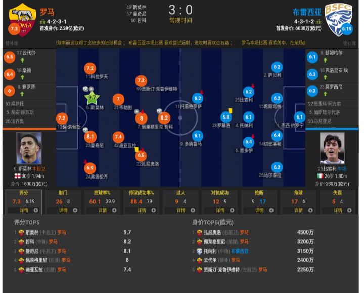 曼联铁卫斯莫林转会,意大利联赛后场之星斯莫林