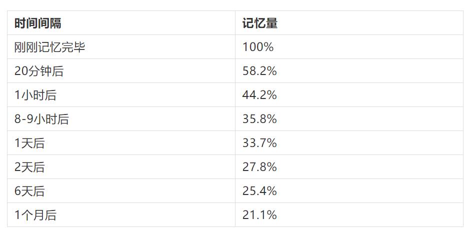 怎样将英语成绩提高,如何提高英语学习效率高