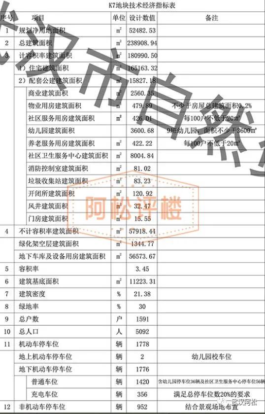 非武汉户籍买房,武汉哪里买房好