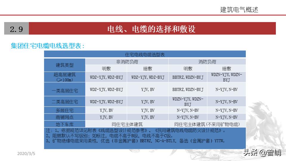 建筑电气资料一览表,建筑电气图解详解