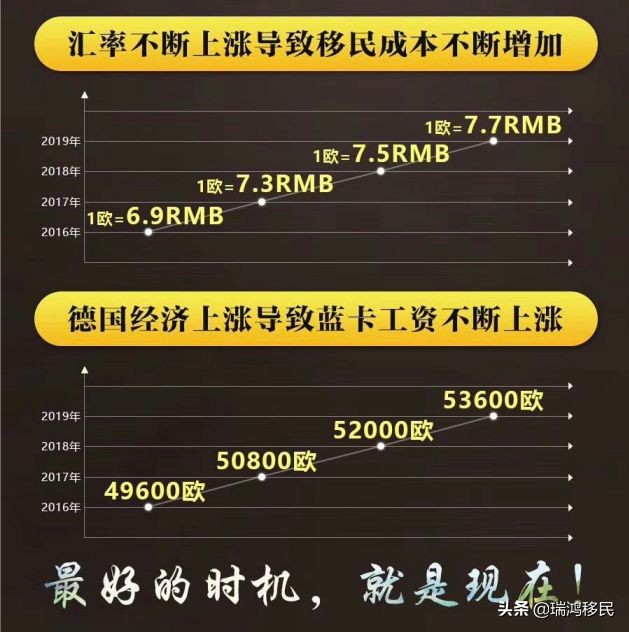 德国蓝卡什么样子,德国蓝卡真的好吗