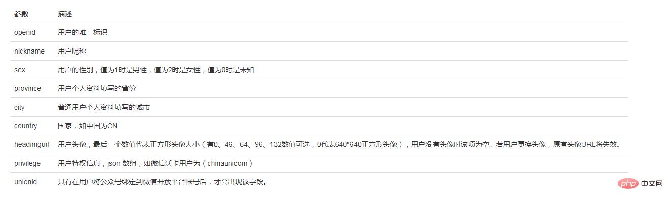 微信公众号网页授权域名设置,微信公众号网页授权的权限