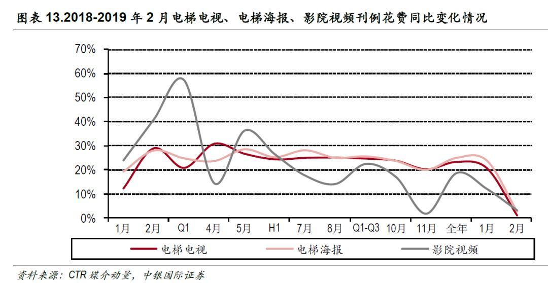 行业龙头分析包括哪几步,如何快速理解一个行业