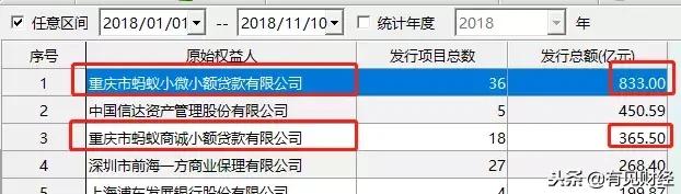 花呗等消费分期贷款的真实利率,蚂蚁花呗分期利率高吗