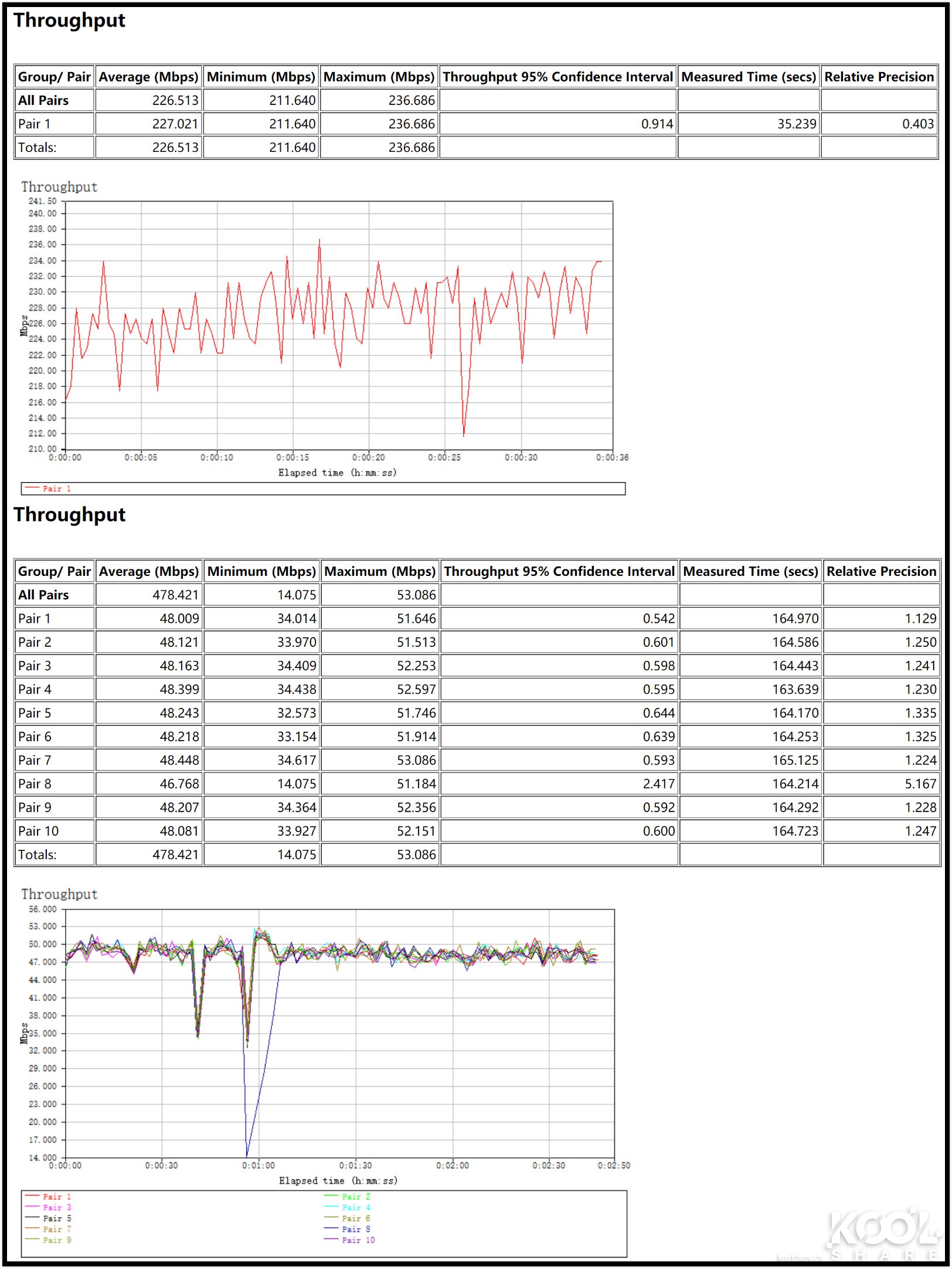 华硕灵耀ax6600和ax7800能组网吗,华硕灵耀ax6600aimeshac88u