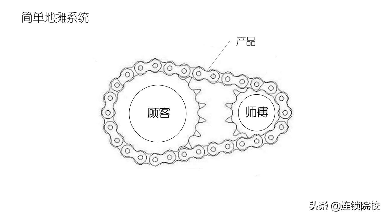 木屋烧烤运营管理标准化一览图,木屋烧烤门店运营管理手册