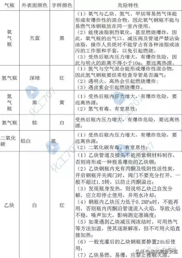 气瓶安全知识点,气瓶安全使用注意事项