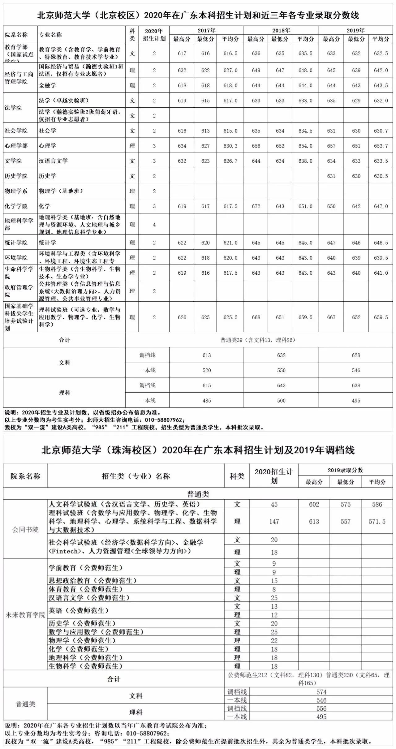 北师大珠海校区是民办还是公办,华南师范大学和北师大珠海校区