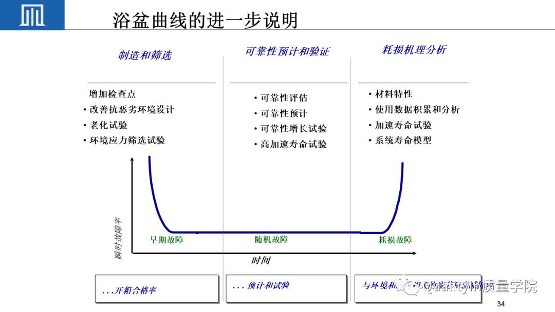 可靠性工程包括几性，你敢回答吗？