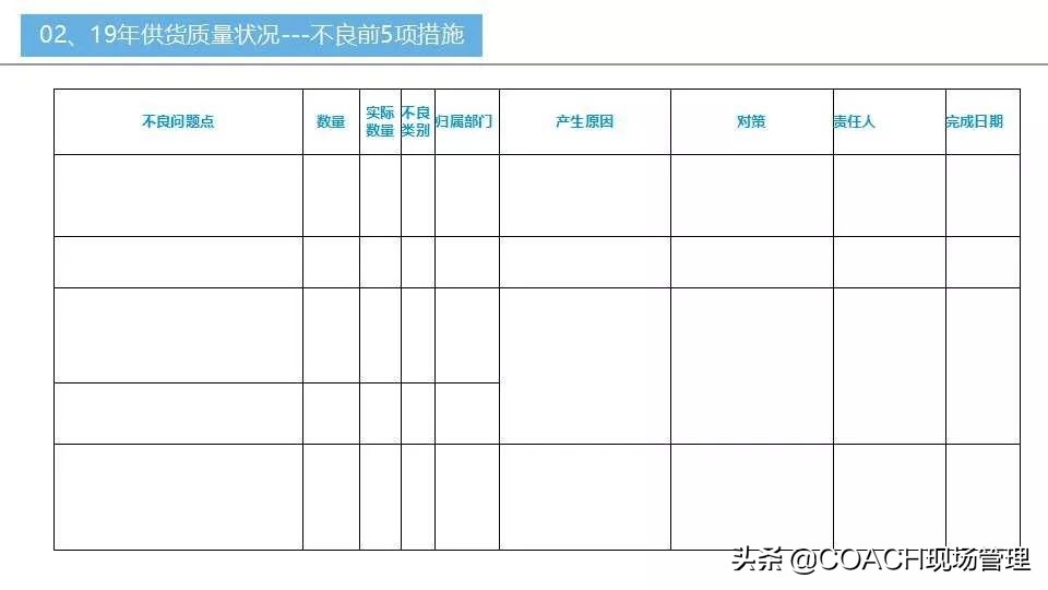 质量月报范例大全,质量日报月报范文