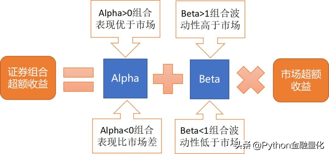 多因子量化选股指标公式,多因子量化选股策略步骤图
