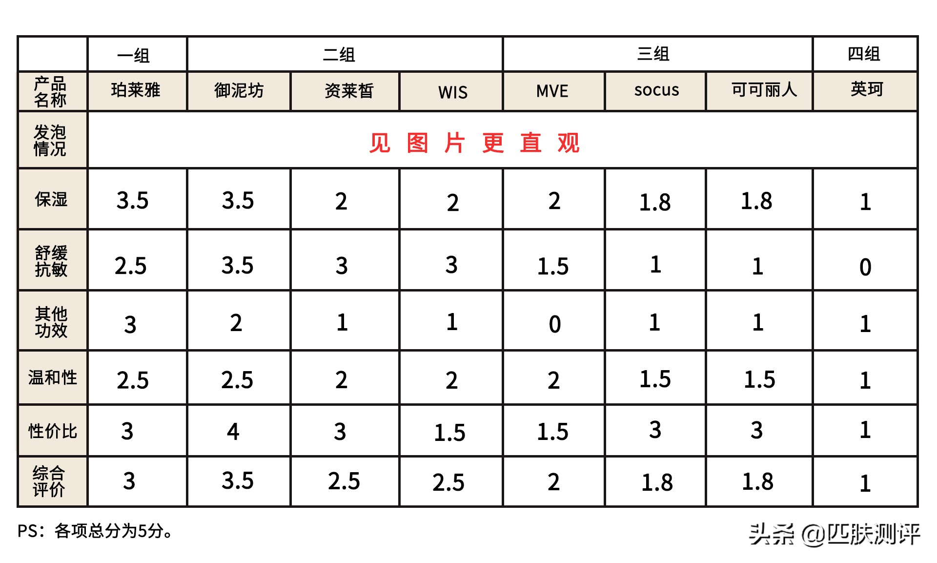 泡泡面膜背后居然是巨大骗局,扒皮爆款睡眠面膜