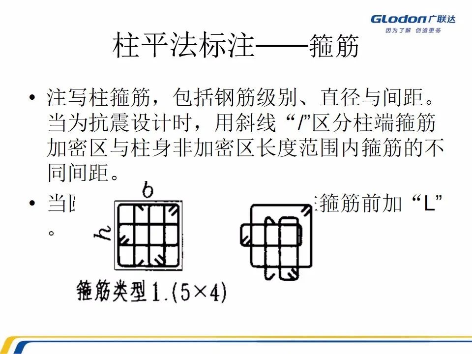广联达木工算量软件价格是多少钱,广联达计价软件的工程量怎么计算