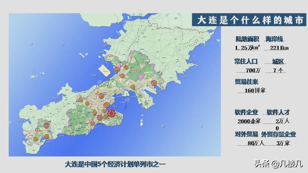大连人社官网,大连是一个怎么样的城市
