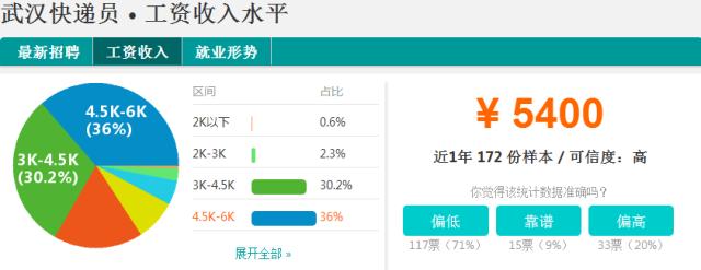 武汉市各行各业收入标准,武汉各行各业收入