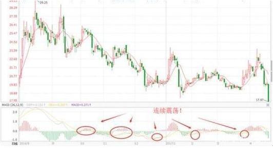 用macd怎么抓一字涨停板的股票,很准确的均线波段操作选股指标