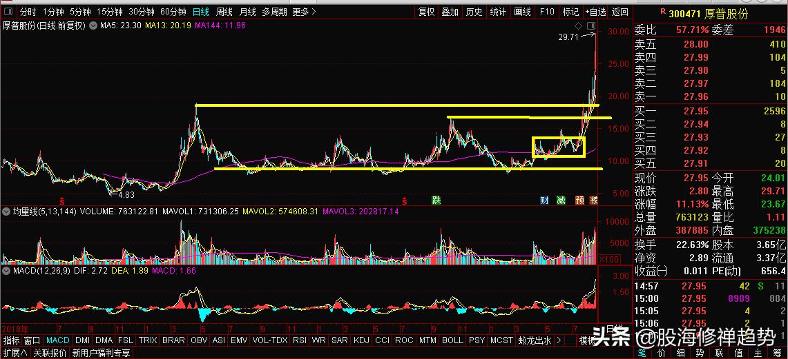 氢能源板块美锦能源,美锦能源厚普股份