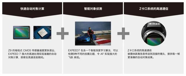 尼康z2470f4和24200选哪个好,尼康旗舰微单z9将问世中关村在线