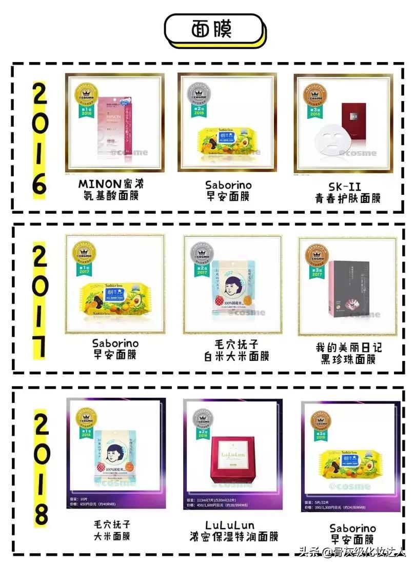 照着这些榜单买!新手看完再也不会踩雷了!