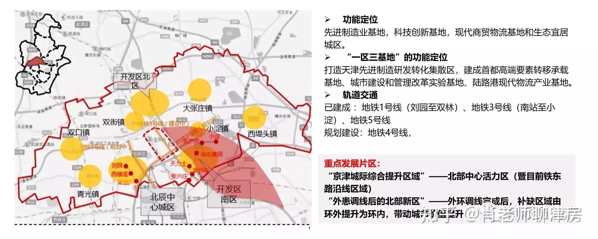 2022北辰房子推荐,北辰区最值得入手的新房