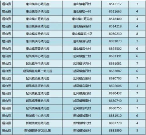淄博市桓台县幼儿园电话,桓台县幼儿园排名