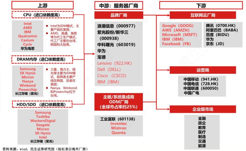 中科曙光在国企排名,中科曙光中央企业