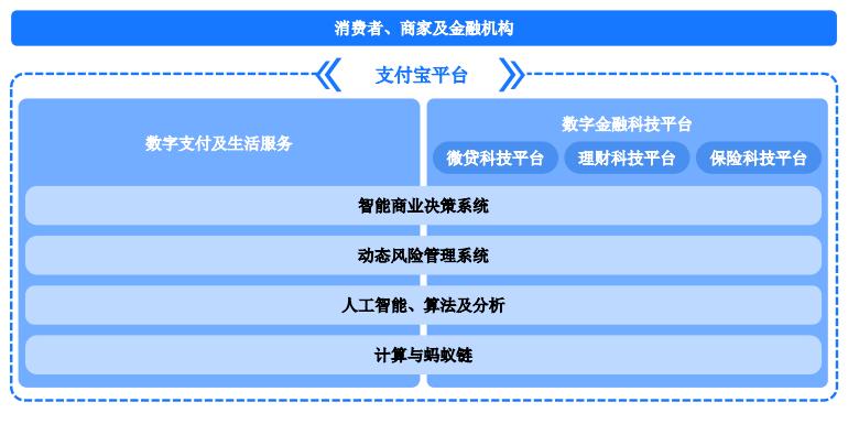 为什么我不建议你轻易买保险,蚂蚁金服可以买股票吗