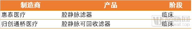 进口垄断，集采免疫，患者超亿人的静脉介入成热门赛道