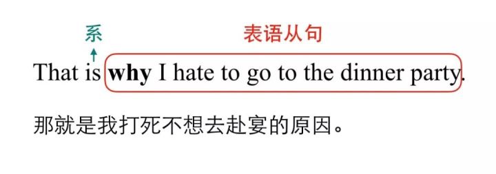 可以接表语从句的系动词,含系动词的表语从句