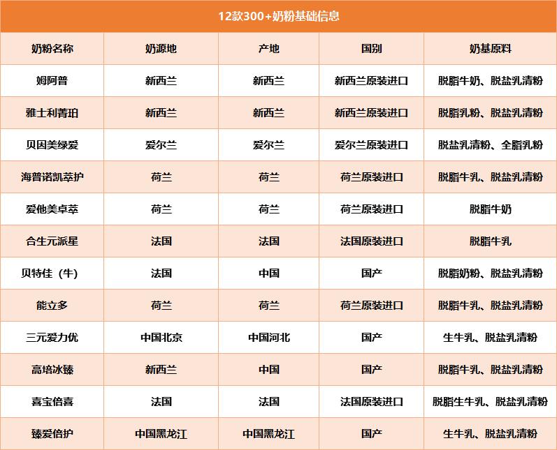 2021年3段奶粉测评排行榜,平价奶粉哪几款最好