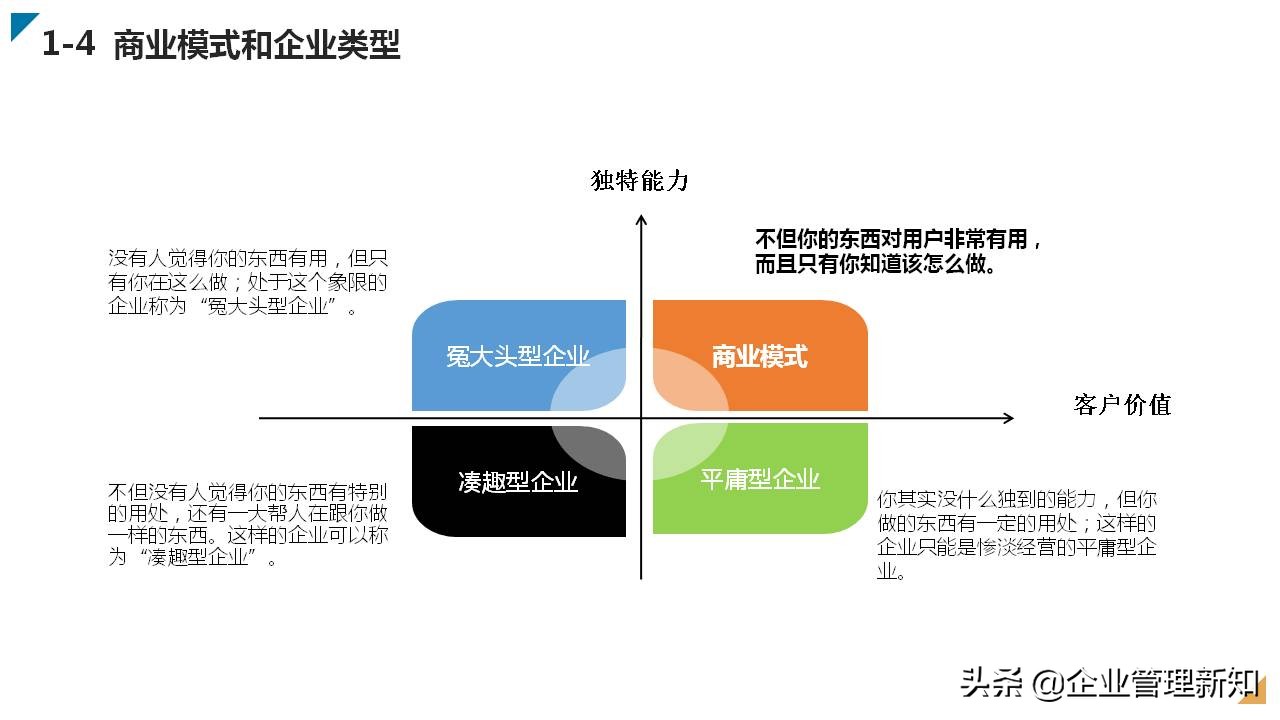 广告公司商业模式创新案例100个,家政公司商业模式创新案例100个
