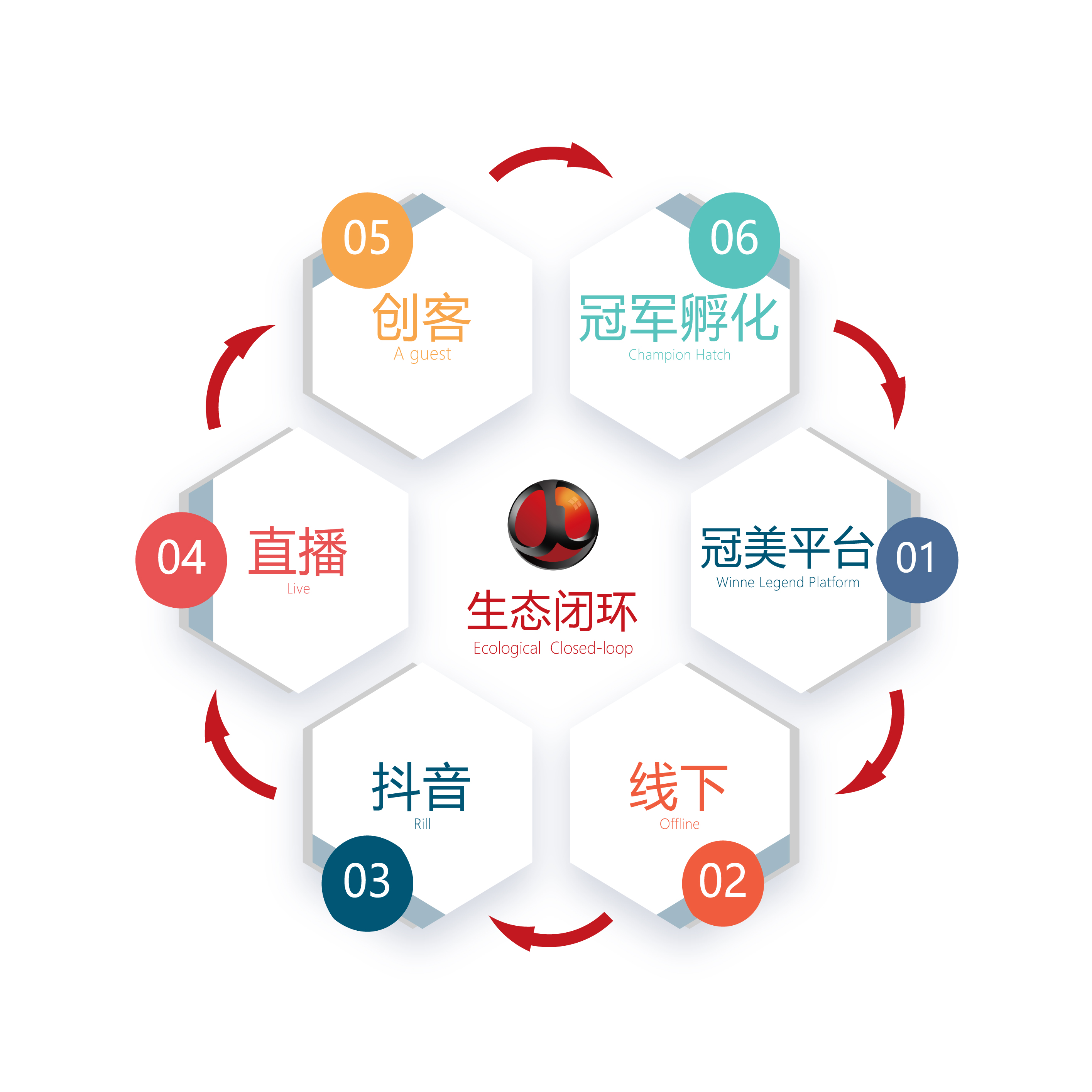 美容连锁破局,美容业为何如此惨淡