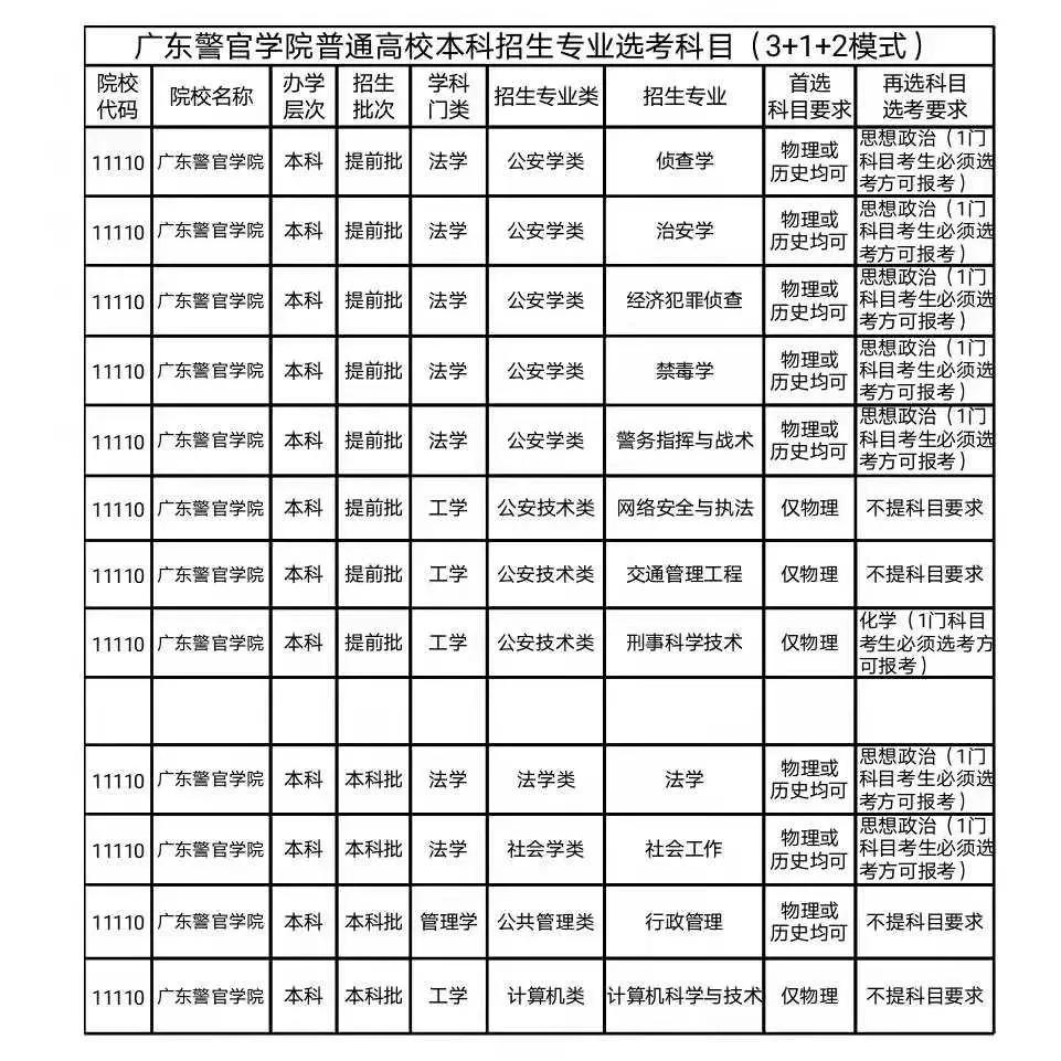 警察类院校怎么报考,职业警校怎么报考