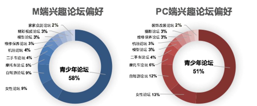 汽车之家二手车大数据分析,汽车之家二手车网官网价格