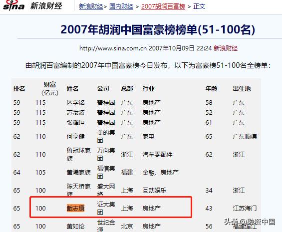 证大系崩盘！传奇大佬被刑拘，在地产股市泡沫中畅游，却栽在P2P