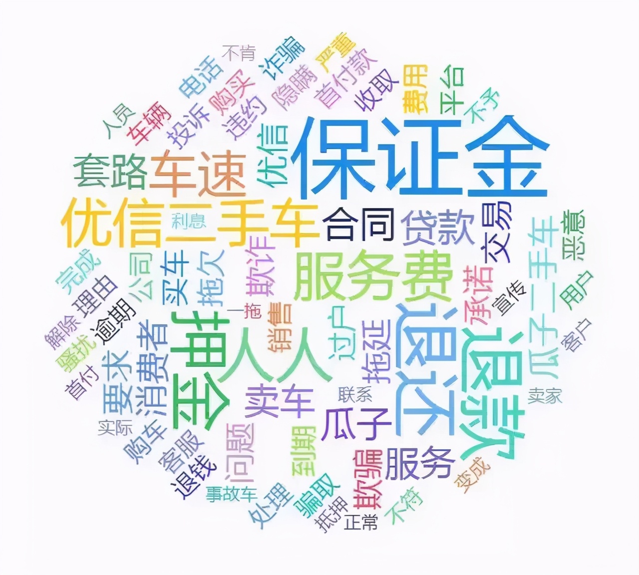 网上二手车批发有套路吗,网上售卖二手车的平台