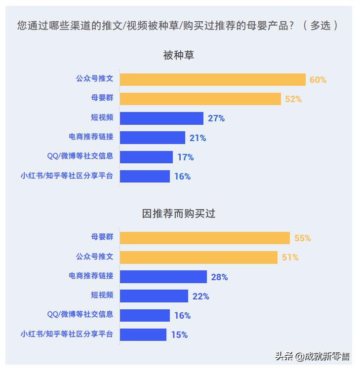 母婴行业洞察分析,母婴人群画像洞察报告