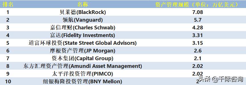 2023年资产管理行业展望,2023年中国资产管理行业发展报告