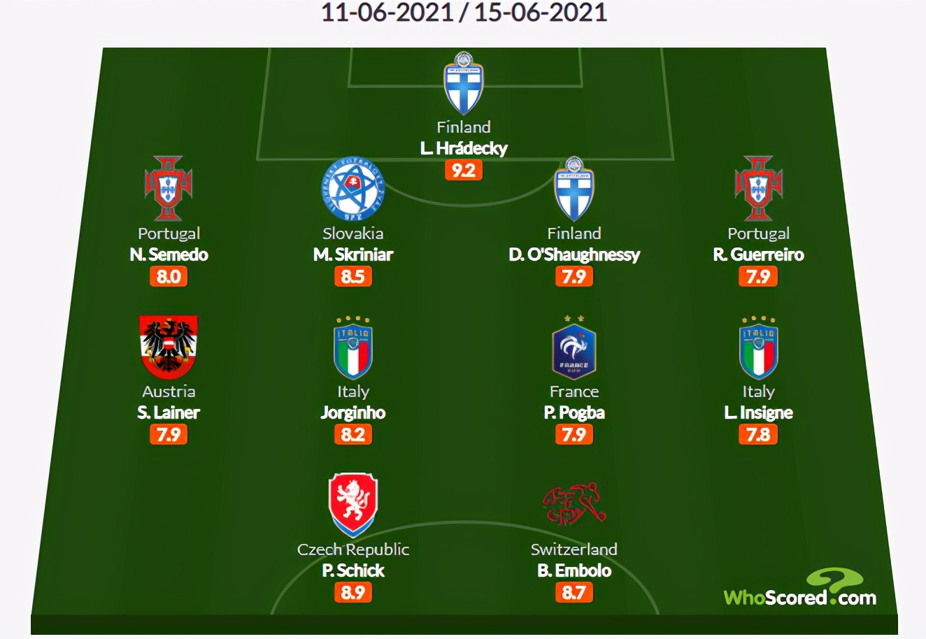 数说欧冠,数说世界杯