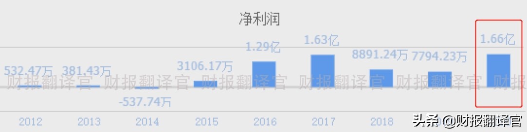 a股行业龙头公司半年报业绩亮眼,a股一季度营收同比增长