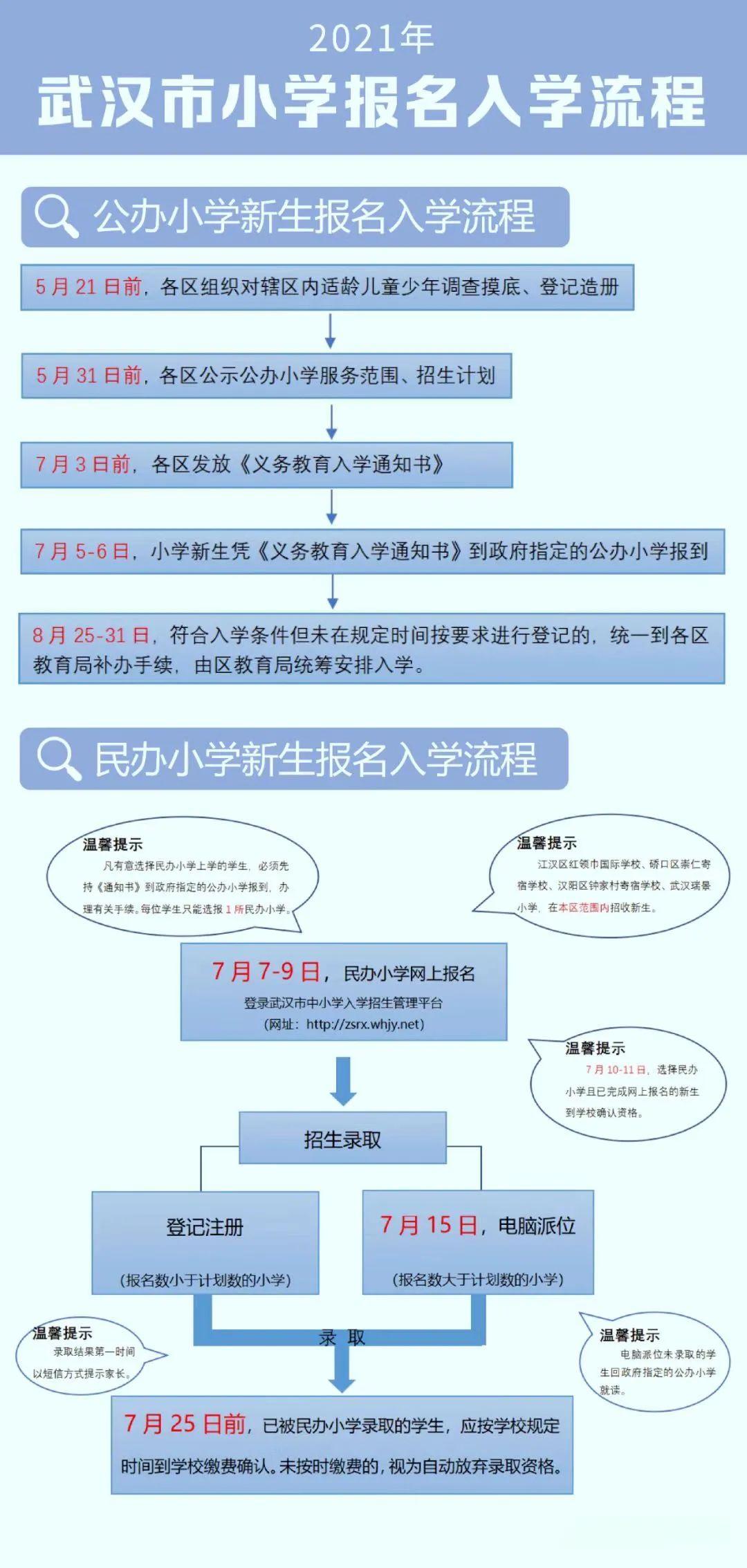 民办小学摇号结果通知,民办小学摇号可以操作吗