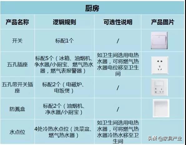 家里插座如何布局85%的家庭装错了,沙发后高位插座和低位插座