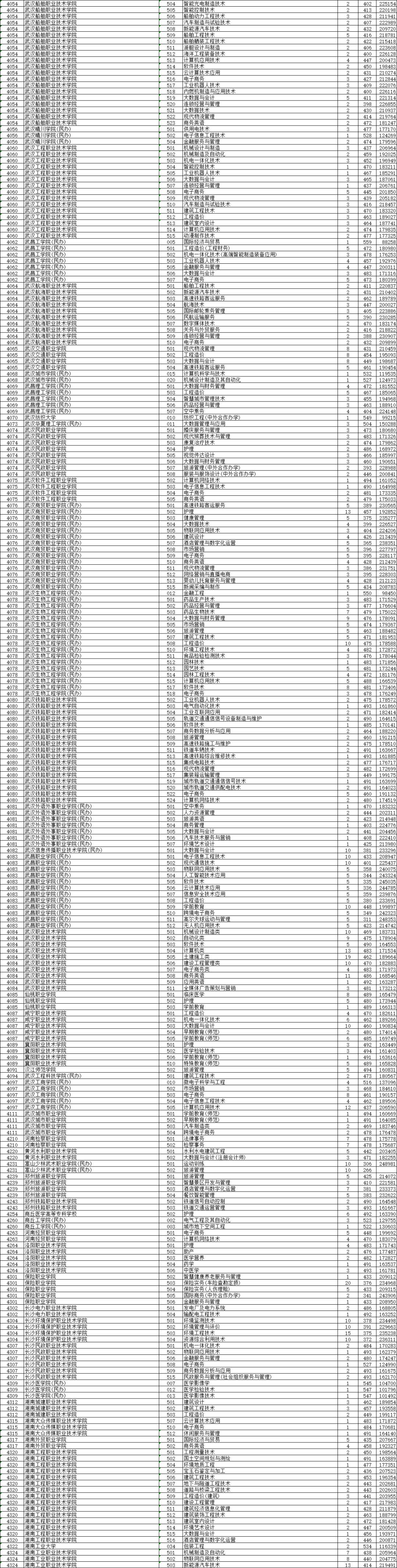2021浙江省高考普通二段投档线,2021浙江普通类一段投档线