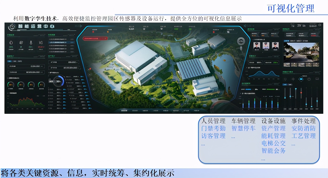 六大亮点加持,英众科技智慧城市解决方案正式发布